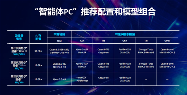  沙托鲁启用AI训练系统，实时监测球员身体数据  